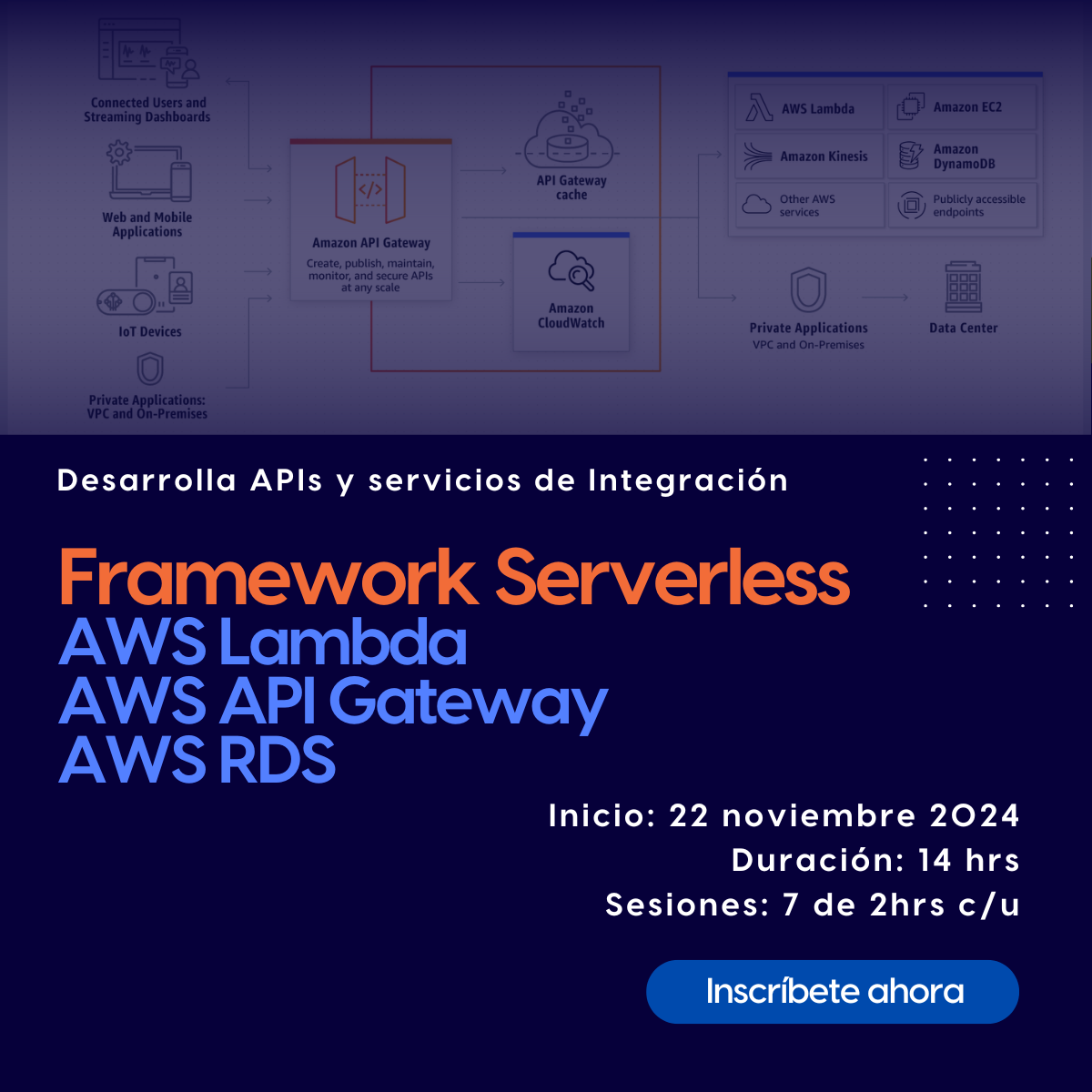 Curso Framework Serverless y AWS Lambda, AWS API Gateway, AWS RDS